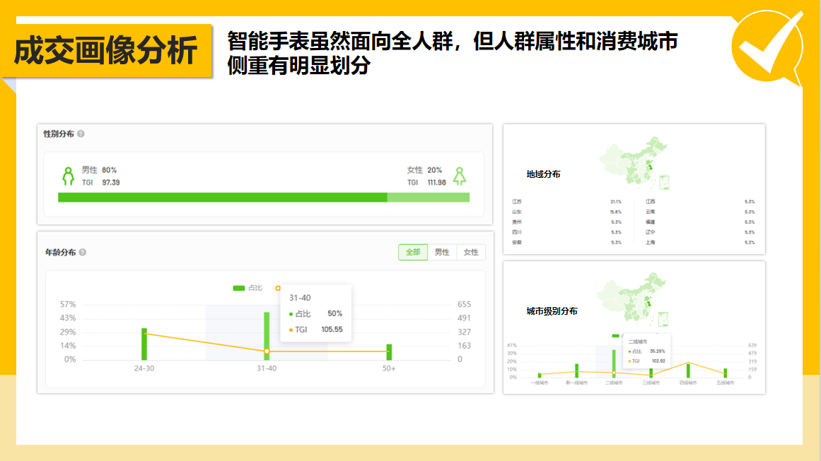 廣州大麥電商